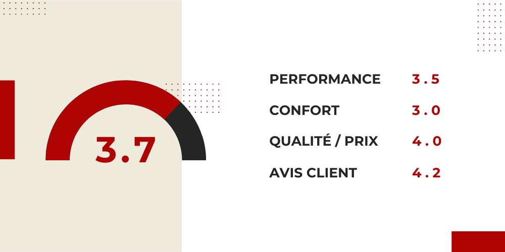 image indiquant les notes attribuées par le site Tapis Sportif au ISE SY-T2710